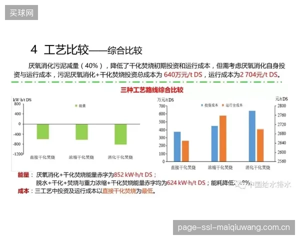 建设的反思:零背隙系统在运营阶段节省的能耗,能否抵消其制造过程中的碳排放? 建设的反思:零背隙系统在运营阶段节省的能耗,能否抵消其制造过程中的碳排放?